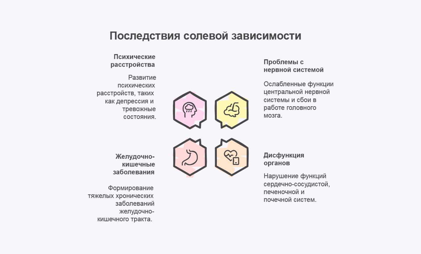 Инфографика последствий солевой зависимости
